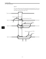 Предварительный просмотр 71 страницы Omron OMNUC W R88A-NCW152-DRT Manual