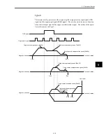 Preview for 72 page of Omron OMNUC W R88A-NCW152-DRT Manual