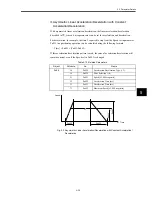 Предварительный просмотр 82 страницы Omron OMNUC W R88A-NCW152-DRT Manual