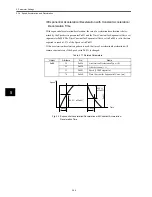 Предварительный просмотр 83 страницы Omron OMNUC W R88A-NCW152-DRT Manual