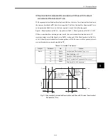 Предварительный просмотр 84 страницы Omron OMNUC W R88A-NCW152-DRT Manual