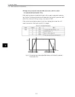 Предварительный просмотр 85 страницы Omron OMNUC W R88A-NCW152-DRT Manual