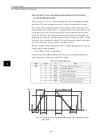 Предварительный просмотр 87 страницы Omron OMNUC W R88A-NCW152-DRT Manual