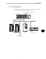 Предварительный просмотр 100 страницы Omron OMNUC W R88A-NCW152-DRT Manual