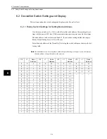 Preview for 101 page of Omron OMNUC W R88A-NCW152-DRT Manual