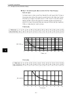 Preview for 107 page of Omron OMNUC W R88A-NCW152-DRT Manual