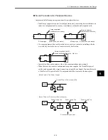 Предварительный просмотр 116 страницы Omron OMNUC W R88A-NCW152-DRT Manual