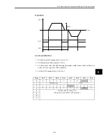 Предварительный просмотр 140 страницы Omron OMNUC W R88A-NCW152-DRT Manual