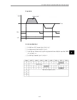 Предварительный просмотр 142 страницы Omron OMNUC W R88A-NCW152-DRT Manual