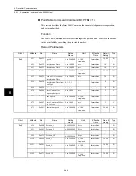 Preview for 145 page of Omron OMNUC W R88A-NCW152-DRT Manual