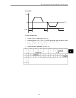 Предварительный просмотр 146 страницы Omron OMNUC W R88A-NCW152-DRT Manual