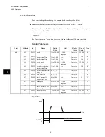 Preview for 149 page of Omron OMNUC W R88A-NCW152-DRT Manual