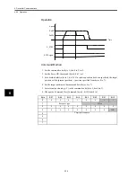 Preview for 151 page of Omron OMNUC W R88A-NCW152-DRT Manual