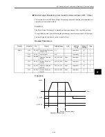 Предварительный просмотр 152 страницы Omron OMNUC W R88A-NCW152-DRT Manual