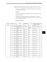 Preview for 154 page of Omron OMNUC W R88A-NCW152-DRT Manual