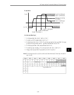 Preview for 156 page of Omron OMNUC W R88A-NCW152-DRT Manual