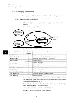 Preview for 175 page of Omron OMNUC W R88A-NCW152-DRT Manual