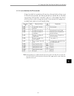 Preview for 190 page of Omron OMNUC W R88A-NCW152-DRT Manual