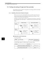 Preview for 195 page of Omron OMNUC W R88A-NCW152-DRT Manual