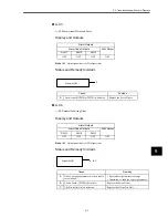 Preview for 218 page of Omron OMNUC W R88A-NCW152-DRT Manual