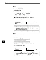 Preview for 227 page of Omron OMNUC W R88A-NCW152-DRT Manual