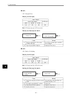 Preview for 233 page of Omron OMNUC W R88A-NCW152-DRT Manual