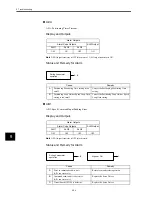 Preview for 237 page of Omron OMNUC W R88A-NCW152-DRT Manual