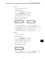 Preview for 238 page of Omron OMNUC W R88A-NCW152-DRT Manual