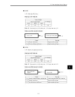 Предварительный просмотр 242 страницы Omron OMNUC W R88A-NCW152-DRT Manual