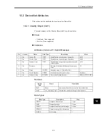 Preview for 260 page of Omron OMNUC W R88A-NCW152-DRT Manual