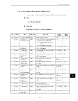 Предварительный просмотр 266 страницы Omron OMNUC W R88A-NCW152-DRT Manual