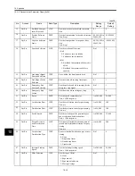 Preview for 267 page of Omron OMNUC W R88A-NCW152-DRT Manual