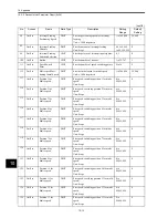 Preview for 269 page of Omron OMNUC W R88A-NCW152-DRT Manual