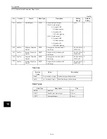 Предварительный просмотр 271 страницы Omron OMNUC W R88A-NCW152-DRT Manual