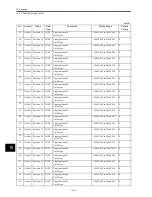 Preview for 273 page of Omron OMNUC W R88A-NCW152-DRT Manual