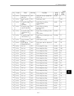 Preview for 278 page of Omron OMNUC W R88A-NCW152-DRT Manual