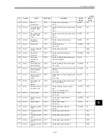 Preview for 280 page of Omron OMNUC W R88A-NCW152-DRT Manual