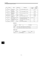 Preview for 281 page of Omron OMNUC W R88A-NCW152-DRT Manual