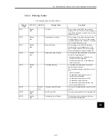 Preview for 288 page of Omron OMNUC W R88A-NCW152-DRT Manual