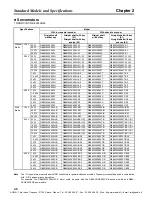 Предварительный просмотр 34 страницы Omron OMNUC W Series User Manual