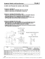 Предварительный просмотр 58 страницы Omron OMNUC W Series User Manual