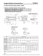 Preview for 62 page of Omron OMNUC W Series User Manual