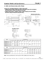 Preview for 63 page of Omron OMNUC W Series User Manual