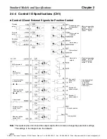 Preview for 78 page of Omron OMNUC W Series User Manual