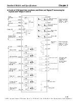 Предварительный просмотр 79 страницы Omron OMNUC W Series User Manual