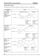 Предварительный просмотр 90 страницы Omron OMNUC W Series User Manual