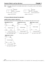 Preview for 108 page of Omron OMNUC W Series User Manual