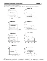 Preview for 110 page of Omron OMNUC W Series User Manual