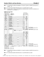 Предварительный просмотр 124 страницы Omron OMNUC W Series User Manual