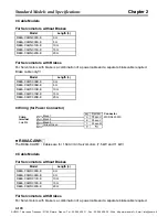 Предварительный просмотр 146 страницы Omron OMNUC W Series User Manual